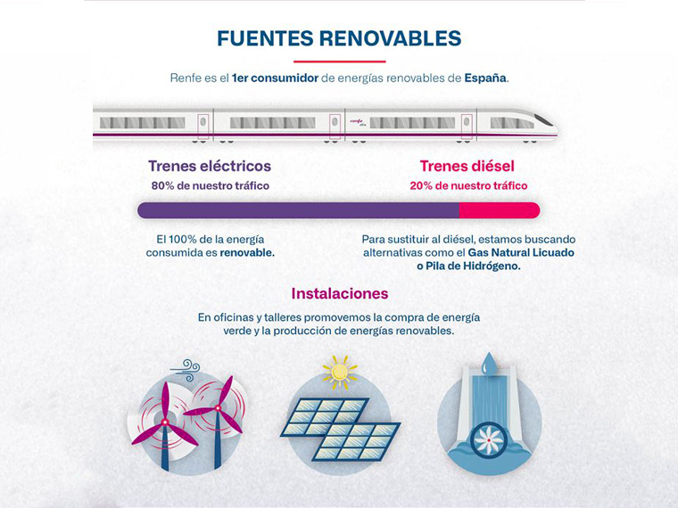 RENFE, PROVEEDOR DE SOSTENIBILIDAD